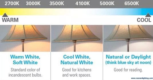 نمودار نور گرم و خنک