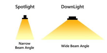 تفاوت نور اسپات و دانلایت تفاوت نور اسپات و دانلایت