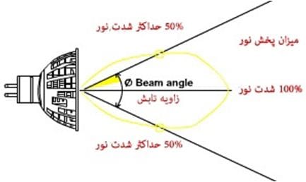 مفهوم زاویه تابش مفهوم زاویه تابش